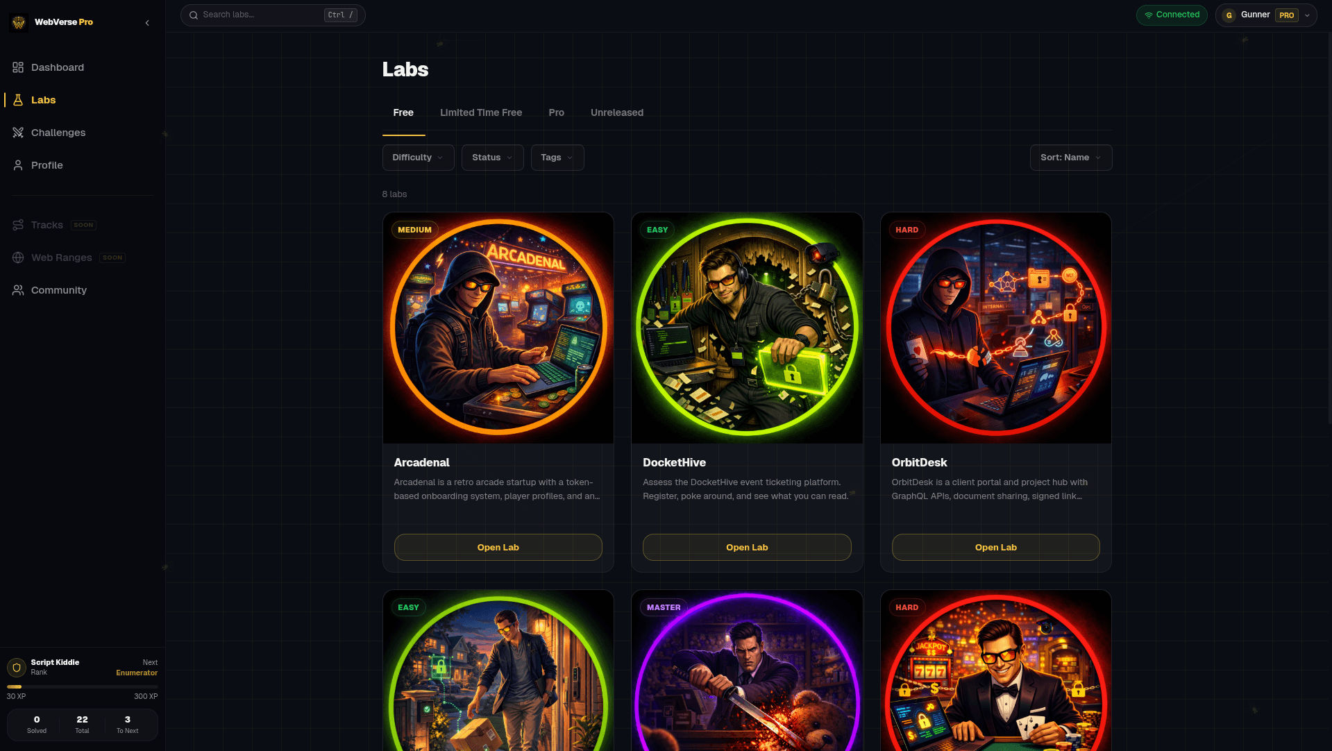 WebVerse Pro labs browse page with difficulty filter and lab cards grid